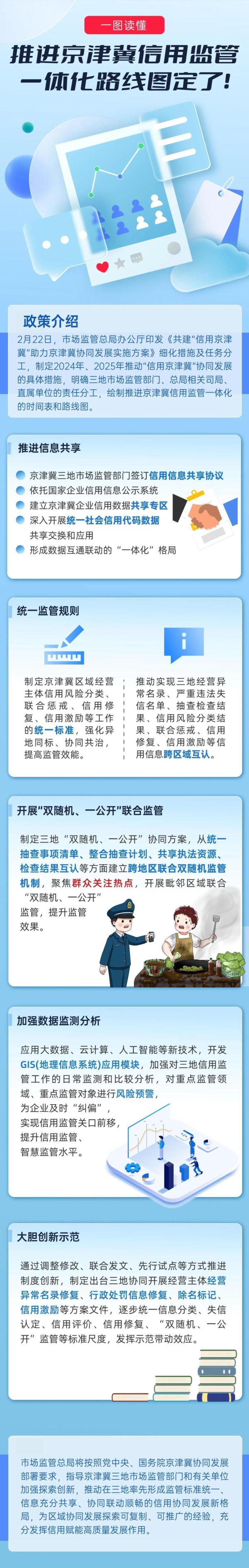 推进京津冀信用监管一体化路线图定了！一图读懂