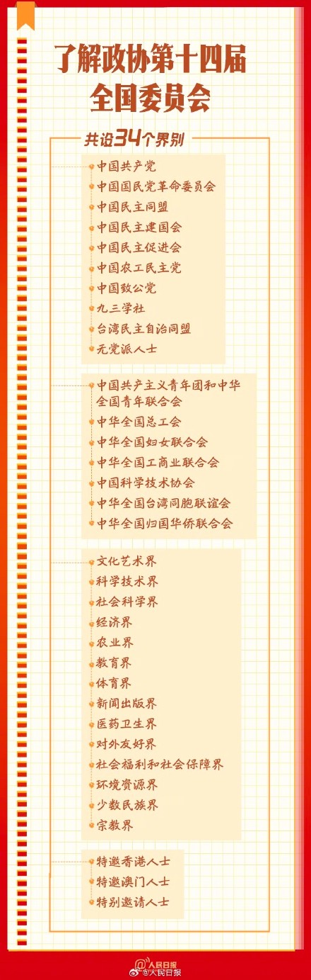 学习收藏!9图了解政协知识点 学习收藏!9图了解政协知识点