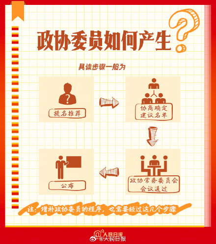 学习收藏!9图了解政协知识点 学习收藏!9图了解政协知识点