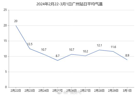 一直冷冷冷？未完！广州本月还有4次冷空气过程