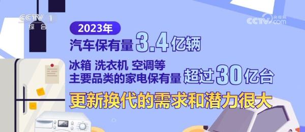 加大政策支持、共享发展红利 新一轮“以旧换新”推动高质量发展 加大政策支持、共享发展红利 新一轮“以旧换新”推动高质量发展