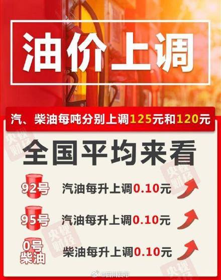 今晚油价上调！加满一箱92号汽油多花5元