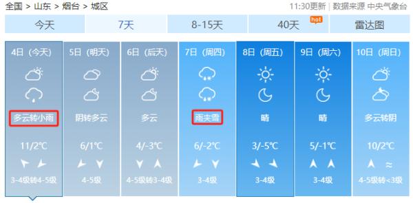 小雨→雨夹雪→升温!冷空气又来!烟台最新天气预报! 小雨→雨夹雪→升温!冷空气又来!烟台最新天气预报!
