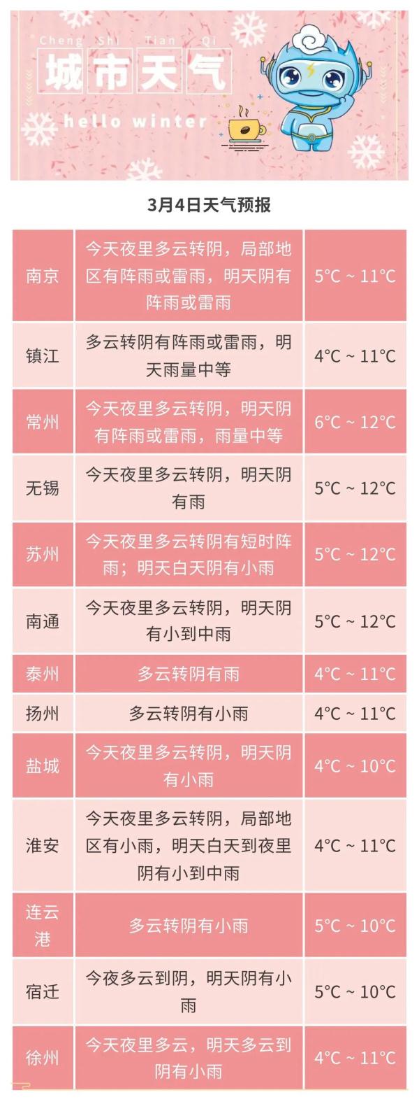 新一轮雨水来了！江苏气象最新发布！