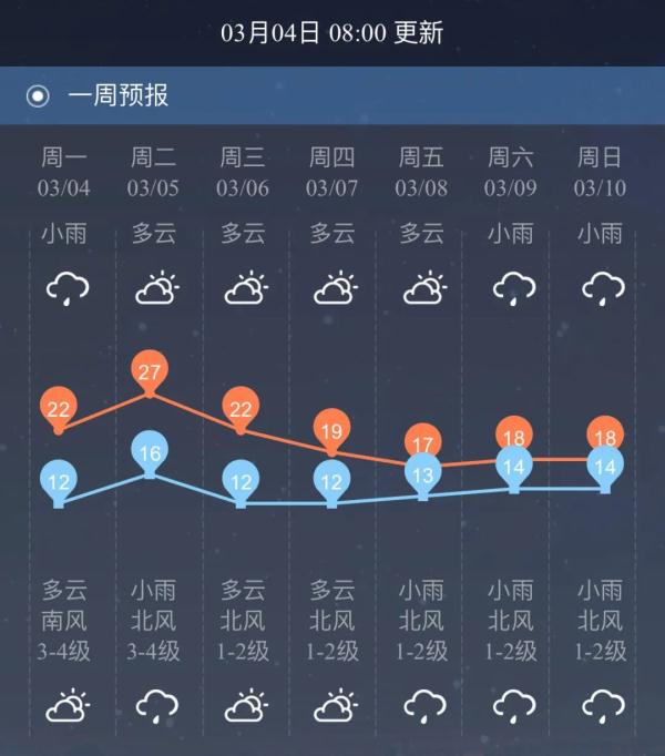 广西开启回南天模式！局地将飙至37℃以上