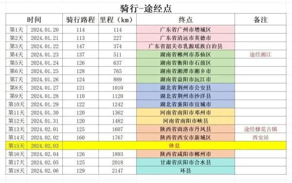 18天骑行2147公里 这位老师兑现了和学生们的约定 18天骑行2147公里 这位老师兑现了和学生们的约定