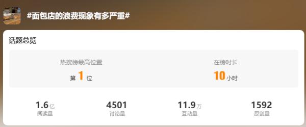 宁可扔掉也不打折!网友:难怪越卖越贵! 宁可扔掉也不打折!网友:难怪越卖越贵!