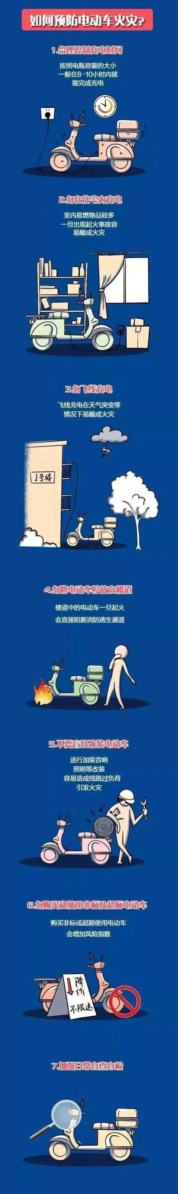 谨防火灾事故,小心“狂爆”的电动自行车 谨防火灾事故,小心“狂爆”的电动自行车
