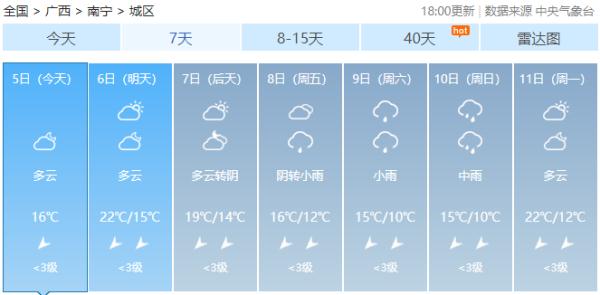 回南天退退退!新一股冷空气来了,后续南宁的天气→ 回南天退退退!新一股冷空气来了,后续南宁的天气→