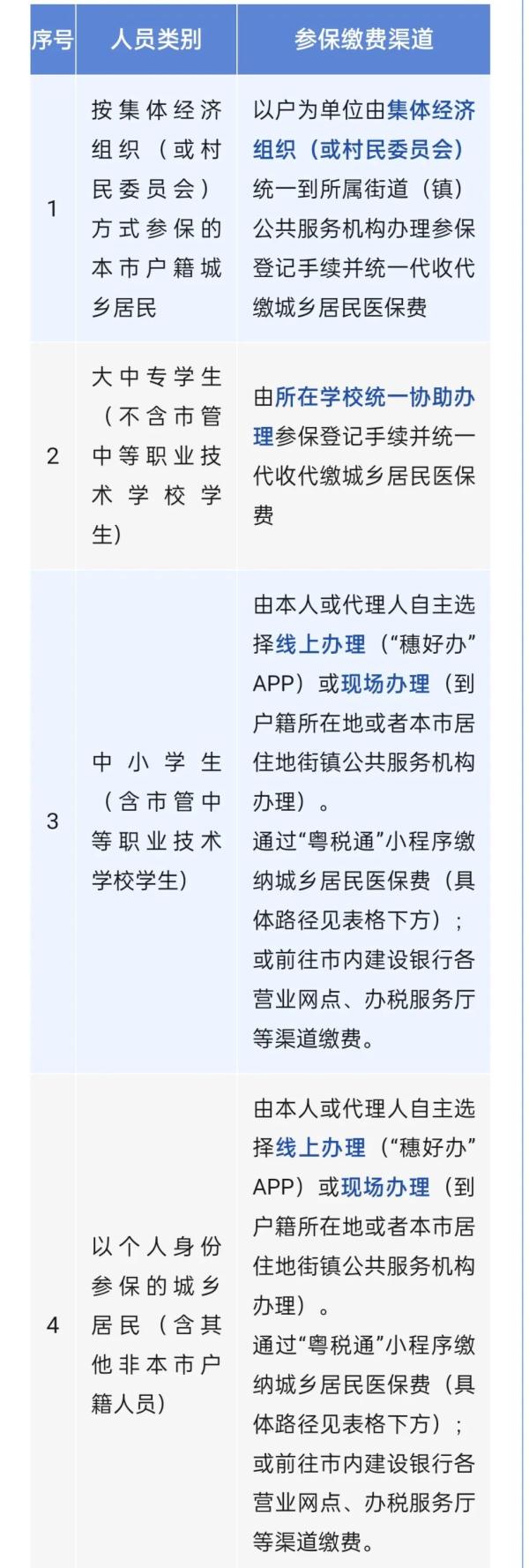 三月底前参保缴费可享全年医保待遇！2024年度城乡居民医保热点问题解答