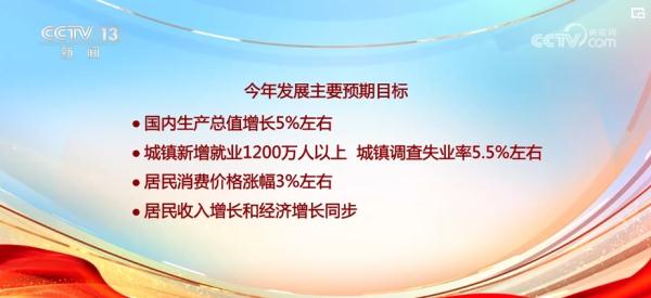 方向已明、目标已定、展现信心……政府工作报告勾勒中国发展轮廓 方向已明、目标已定、展现信心……政府工作报告勾勒中国发展轮廓
