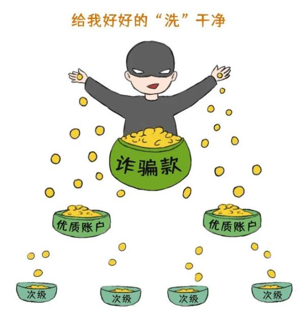 “低价慢充话费”！小心……