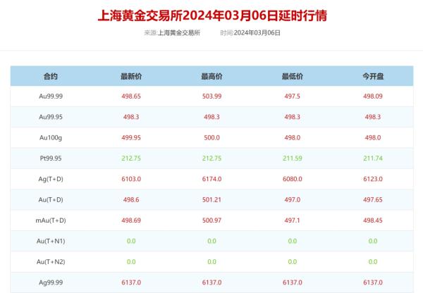 金价连续上涨逼近历史高点！还会继续涨吗？