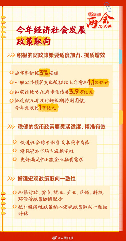 转存学习！2024政府工作报告学习笔记