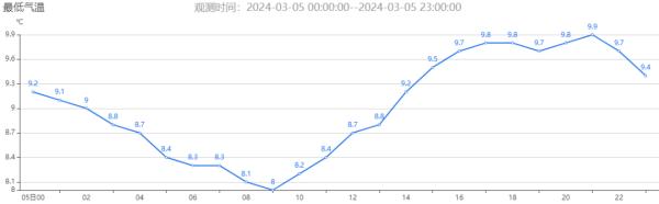 即将21℃!武汉今年会有倒春寒吗? 即将21℃!武汉今年会有倒春寒吗?