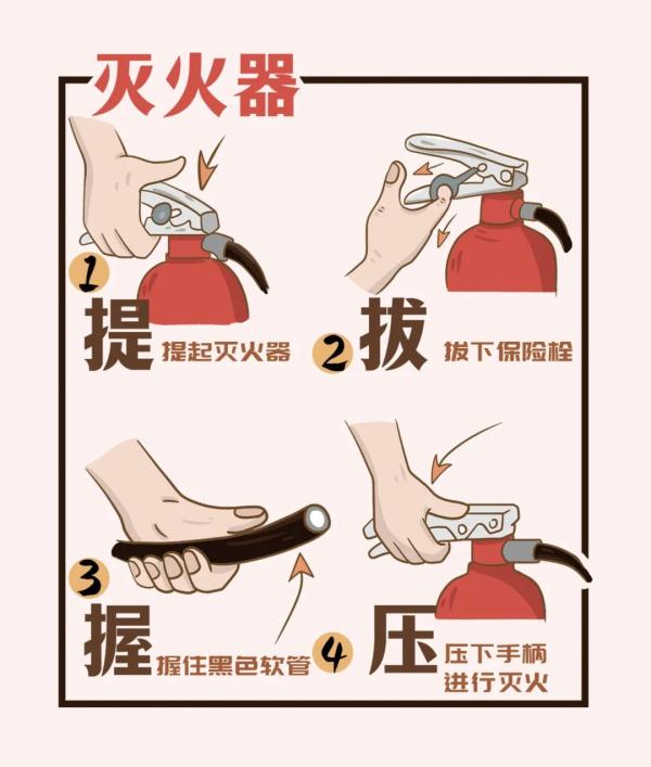 这些东西关键时刻能救命，家庭应常备！