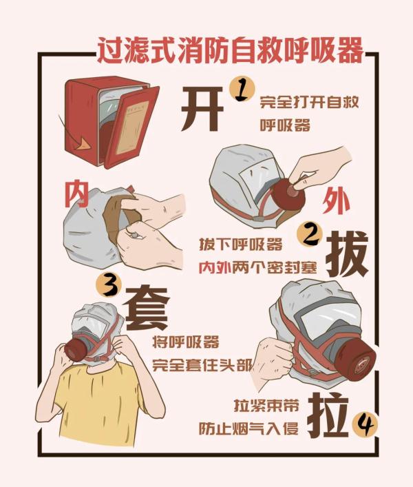 这些东西关键时刻能救命，家庭应常备！