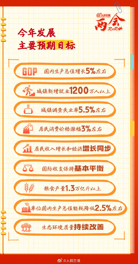 转存学习！2024政府工作报告学习笔记