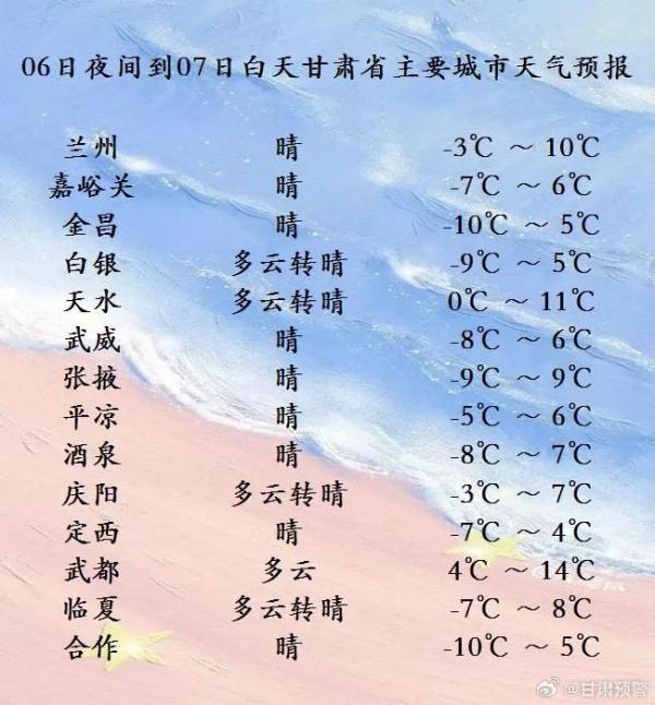 最高14℃!入春驶进“快车道”,预计抵达时间→ 最高14℃!入春驶进“快车道”,预计抵达时间→