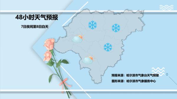 @黑龙江人：升温快车即将发车，羽绒服要穿不住了？