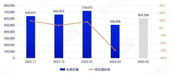 权威报告！哪些车型更保值？