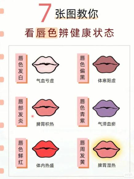 出现这6种“面相”，千万别忽视！可能存在健康问题