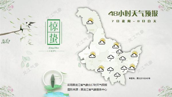 @黑龙江人：升温快车即将发车，羽绒服要穿不住了？