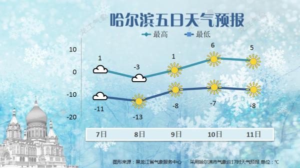 @黑龙江人：升温快车即将发车，羽绒服要穿不住了？