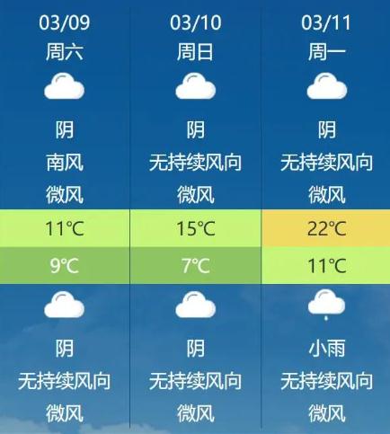 羽绒服都穿烦了！四川终于要升温了