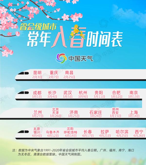 最高14℃!入春驶进“快车道”,预计抵达时间→ 最高14℃!入春驶进“快车道”,预计抵达时间→