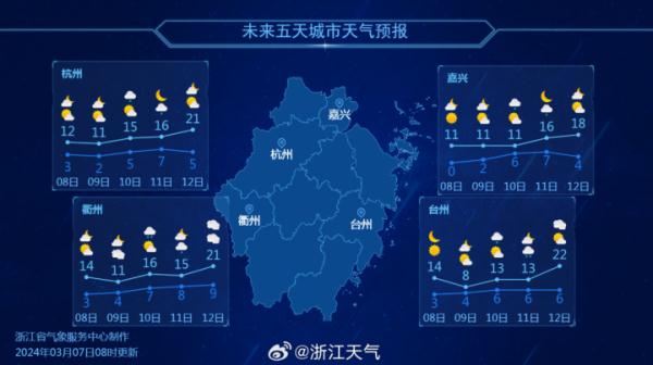 浙江何时入春？有消息了
