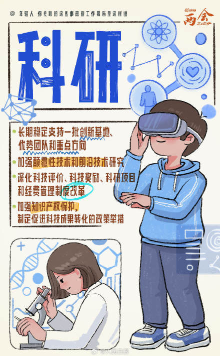 收藏学习！政府工作报告里年轻人关心的热点