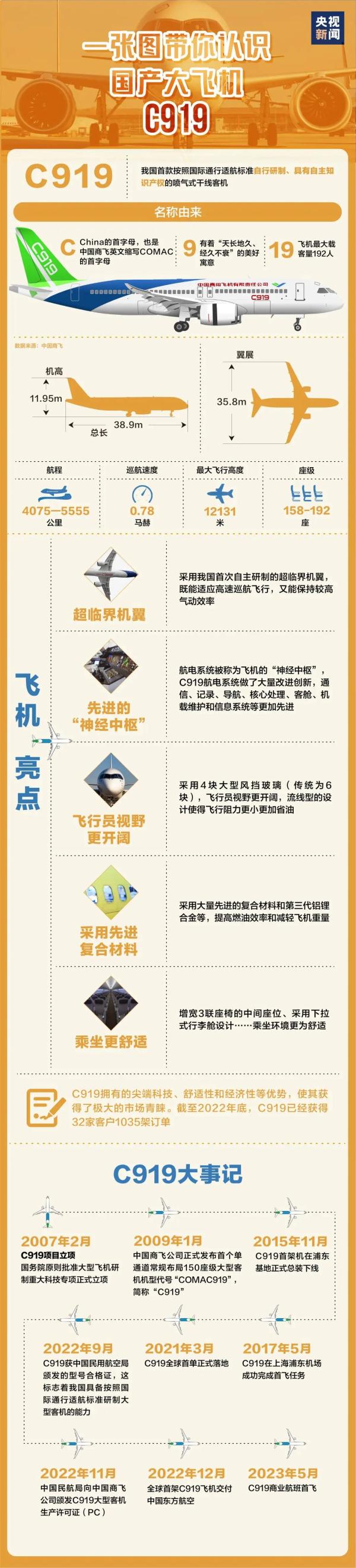 今起，在西安也可以坐C919！