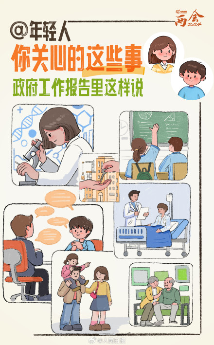 收藏学习！政府工作报告里年轻人关心的热点