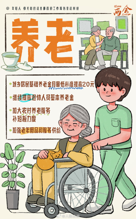 收藏学习！政府工作报告里年轻人关心的热点