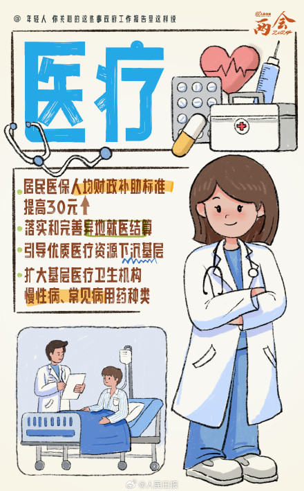 收藏学习！政府工作报告里年轻人关心的热点
