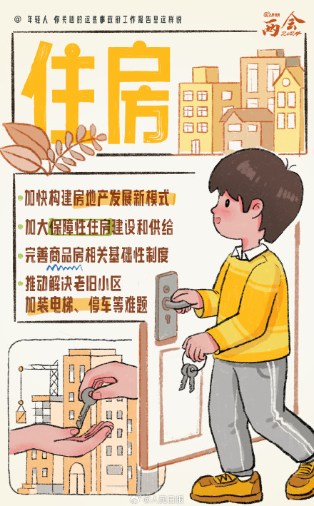 收藏学习！政府工作报告里年轻人关心的热点
