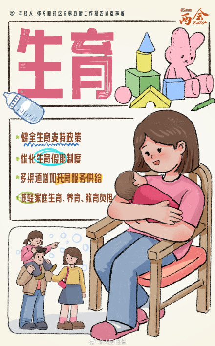 收藏学习！政府工作报告里年轻人关心的热点