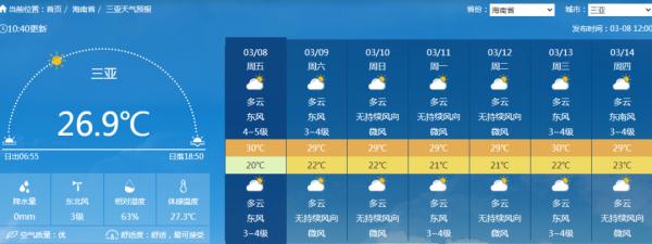 最高36℃！未来一周海南天气出炉 “雨雨雨+湿冷湿冷”本周还继续
