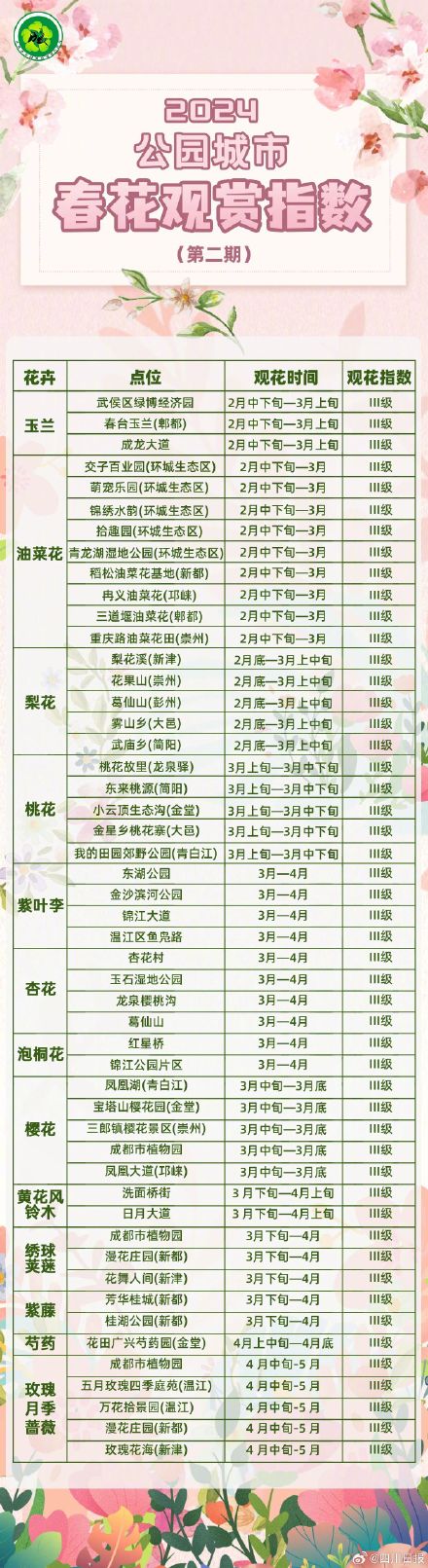 成都三月宝藏赏花指南来了!一起去赏花 成都三月宝藏赏花指南来了!一起去赏花