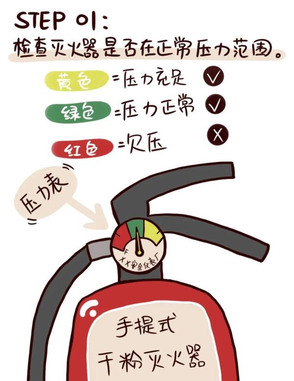 应急科普 | 如何科学使用灭火器？