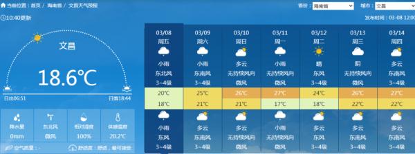 最高36℃！未来一周海南天气出炉 “雨雨雨+湿冷湿冷”本周还继续