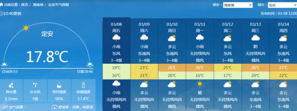 最高36℃！未来一周海南天气出炉 “雨雨雨+湿冷湿冷”本周还继续