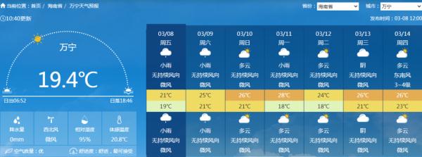最高36℃！未来一周海南天气出炉 “雨雨雨+湿冷湿冷”本周还继续