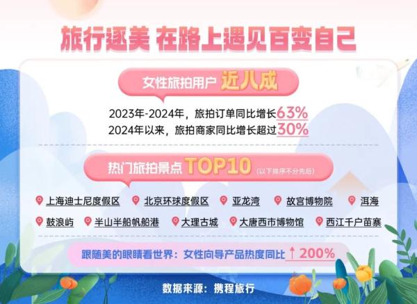增长近一倍，卖爆了！今天你收到了吗？