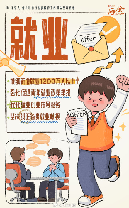 收藏学习！政府工作报告里年轻人关心的热点