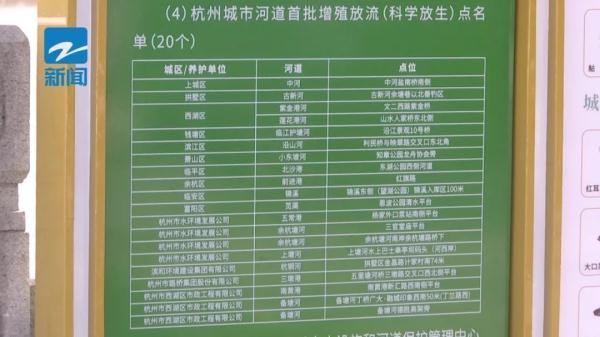 杭州：家门口的河道，这些行为禁止！