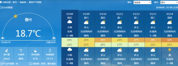 最高36℃！未来一周海南天气出炉 “雨雨雨+湿冷湿冷”本周还继续