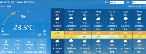 最高36℃！未来一周海南天气出炉 “雨雨雨+湿冷湿冷”本周还继续