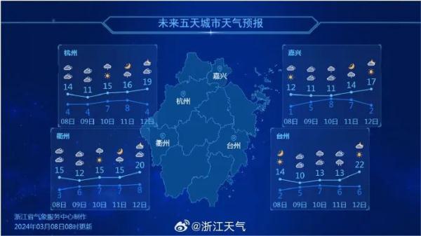 0℃→23℃！浙江回暖大戏来了！未来还有3股冷空气